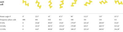 A reflective metasurface for broadband OAM vortex wave generation